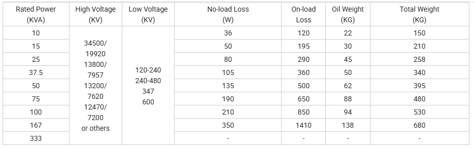 10kVA 15kVA Pole Mounted Transformer 10kVA 15kVA Pole Mounted Transformer