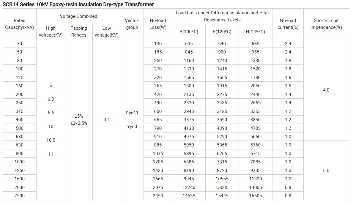 SCB10-18 30-2500kVA 10kV Dry Type Transformer SCB10-18 30-2500kVA 10kV Dry Type Transformer
